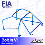 AST Rollcages V1 Bolt-In 6-Punkt-Überrollkäfig für Renault Megane 1 – FIA - The Performance Shop | Your #1 Source for Performance Parts