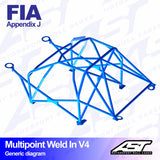 AST Überrollkäfige V4 Einschweißbarer 10-Punkt-Überrollkäfig für Peugeot 306 – FIA - The Performance Shop | Your #1 Source for Performance Parts