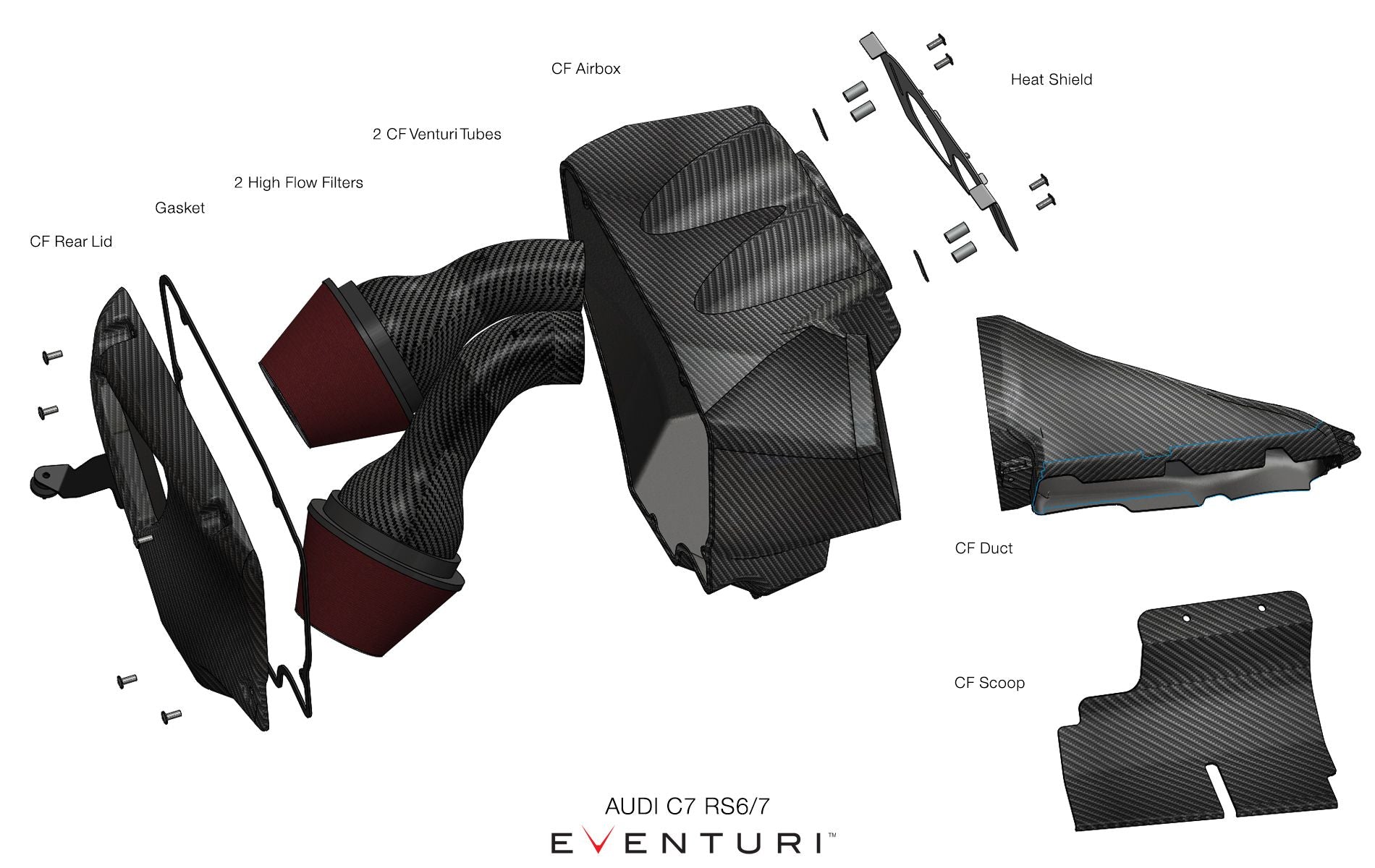 Ein detailliertes Diagramm des Eventuri Carbon Ansaugsystems für Audi C7 RS6 RS7 von Eventuri zeigt Komponenten wie die CF-Airbox, zwei CF-Venturi-Rohre, Hochdurchflussfilter, Dichtungen, CF-Heckdeckel, Hitzeschild, CF-Kanal und CF-Lufthutze – alles sorgfältig beschriftet und um die Zentraleinheit herum angeordnet.